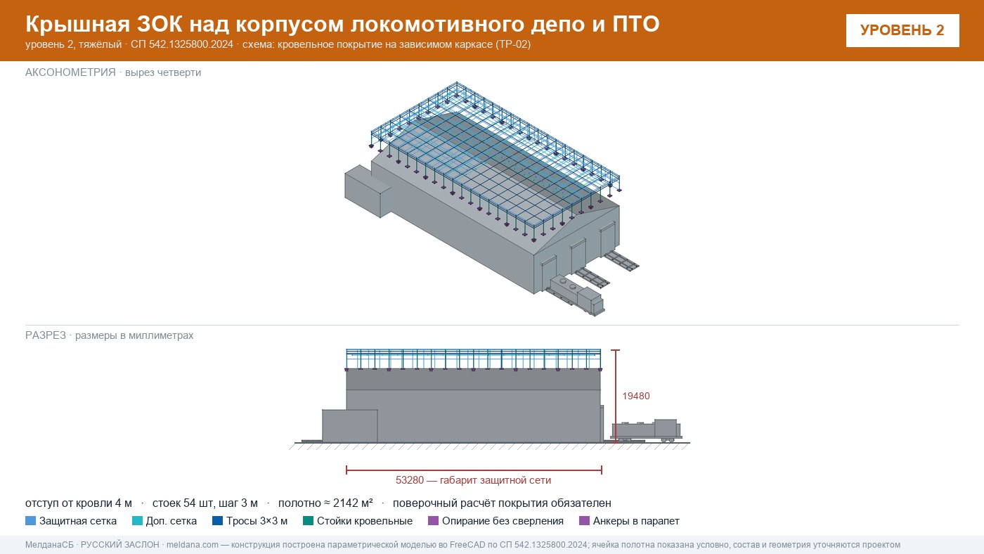 Защита депо и ПТО от БПЛА — крышная ЗОК по СП 542 в Донецке