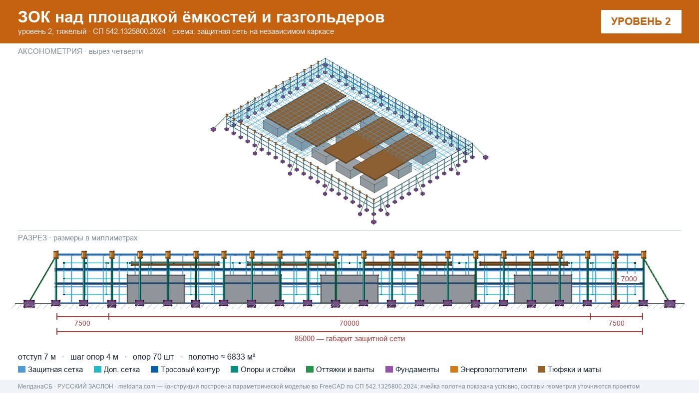 Защита кислородной станции и баллонов больницы от дронов в Донецке