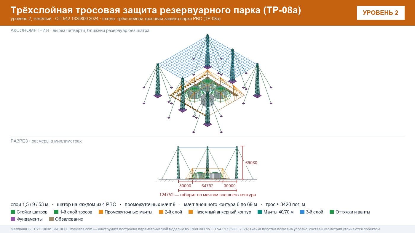 Антидроновая защита резервуарных парков (РВС) под ключ в Донецке — ЗОК ЗАСЛОН по СП 542 