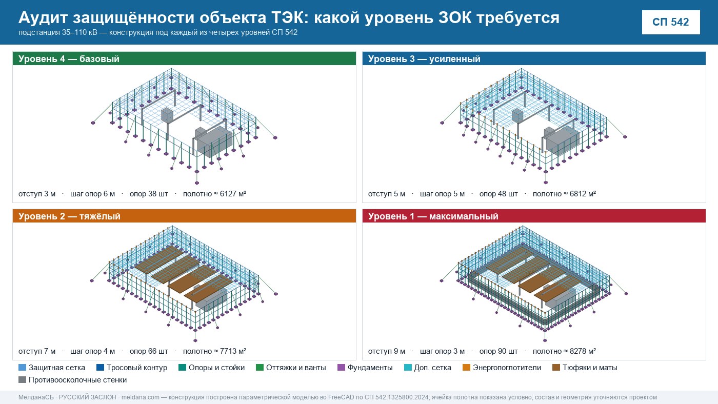 Аудит защищённости объекта ТЭК от ударов БПЛА в Донецке 