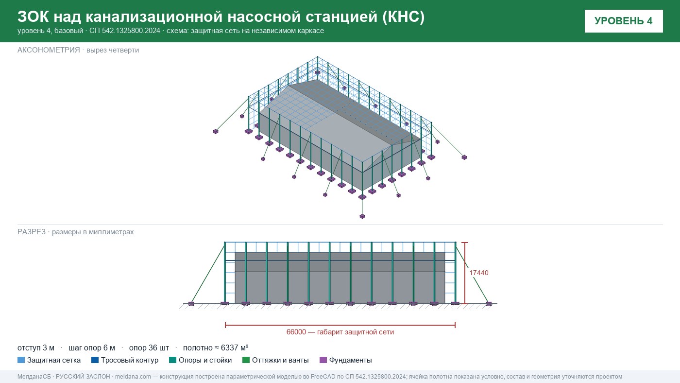 Защита канализационной насосной станции (КНС) от БПЛА в Донецке — ЗОК ЗАСЛОН