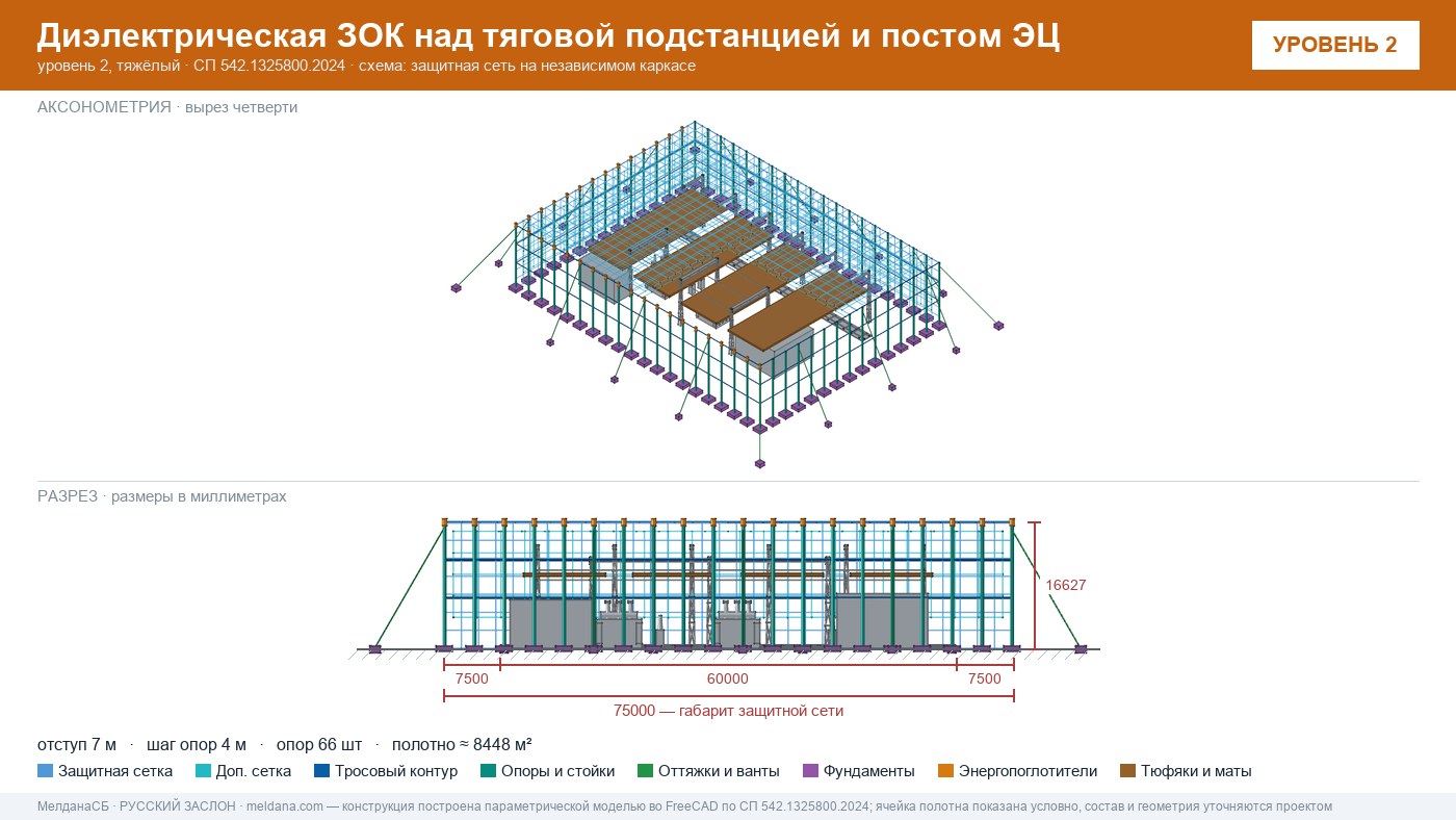 Защита тяговой подстанции от дронов — диэлектрическая ЗОК ЗАСЛОН-Д в Донецке