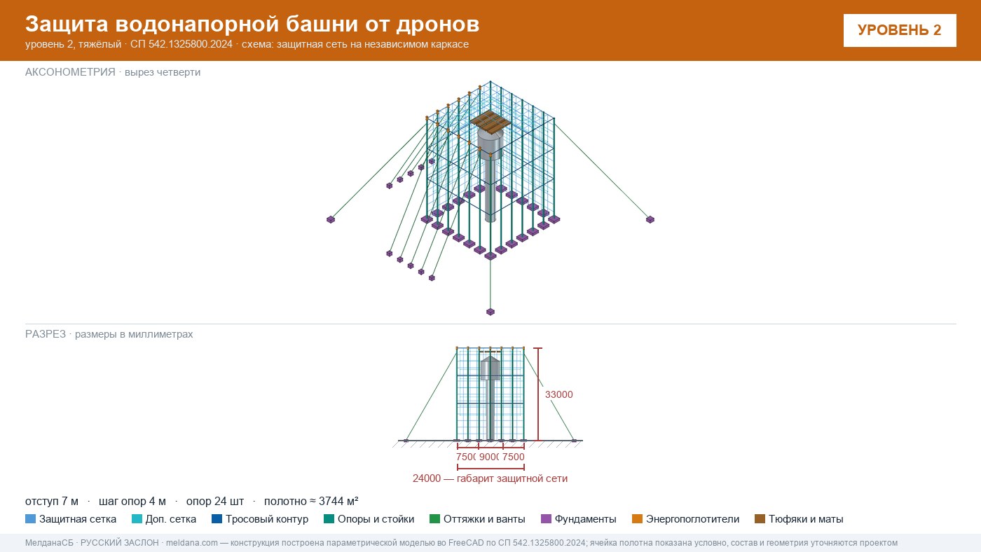 Защита водонапорной башни от дронов в Донецке — ЗОК ЗАСЛОН по СП 542