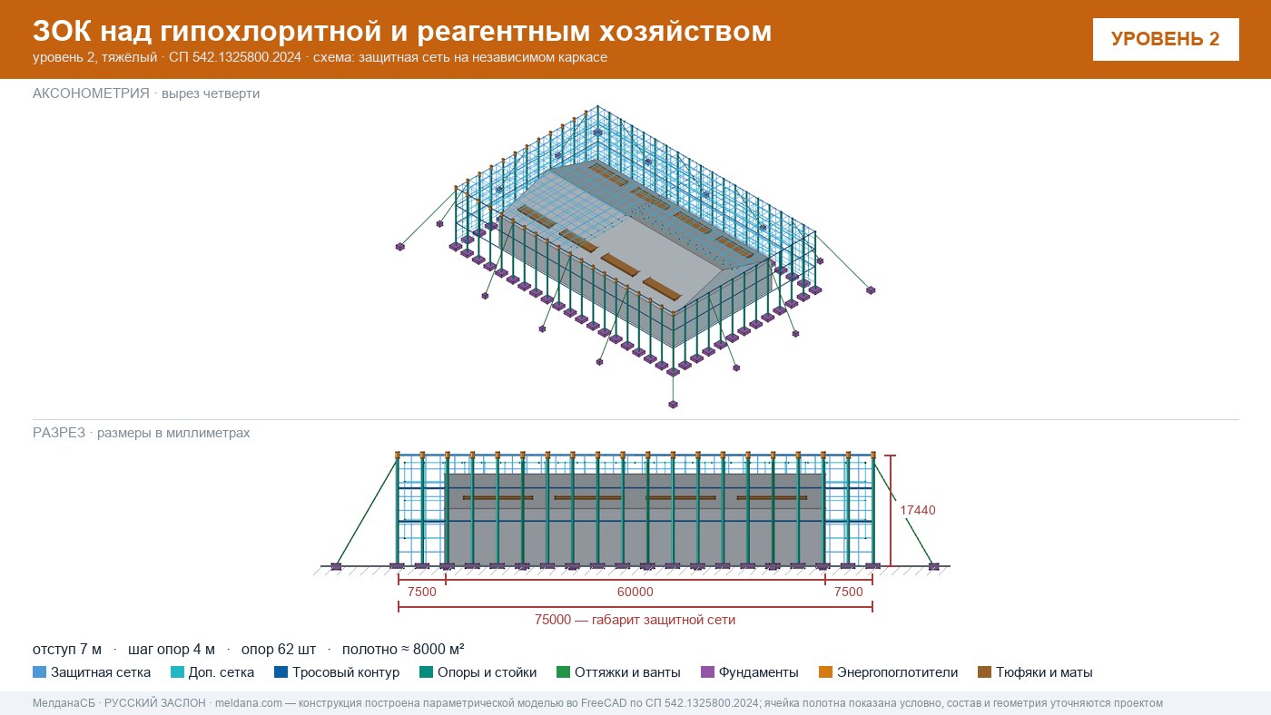 Защита гипохлоритной и реагентного хозяйства от БПЛА в Донецке — ЗОК ЗАСЛОН