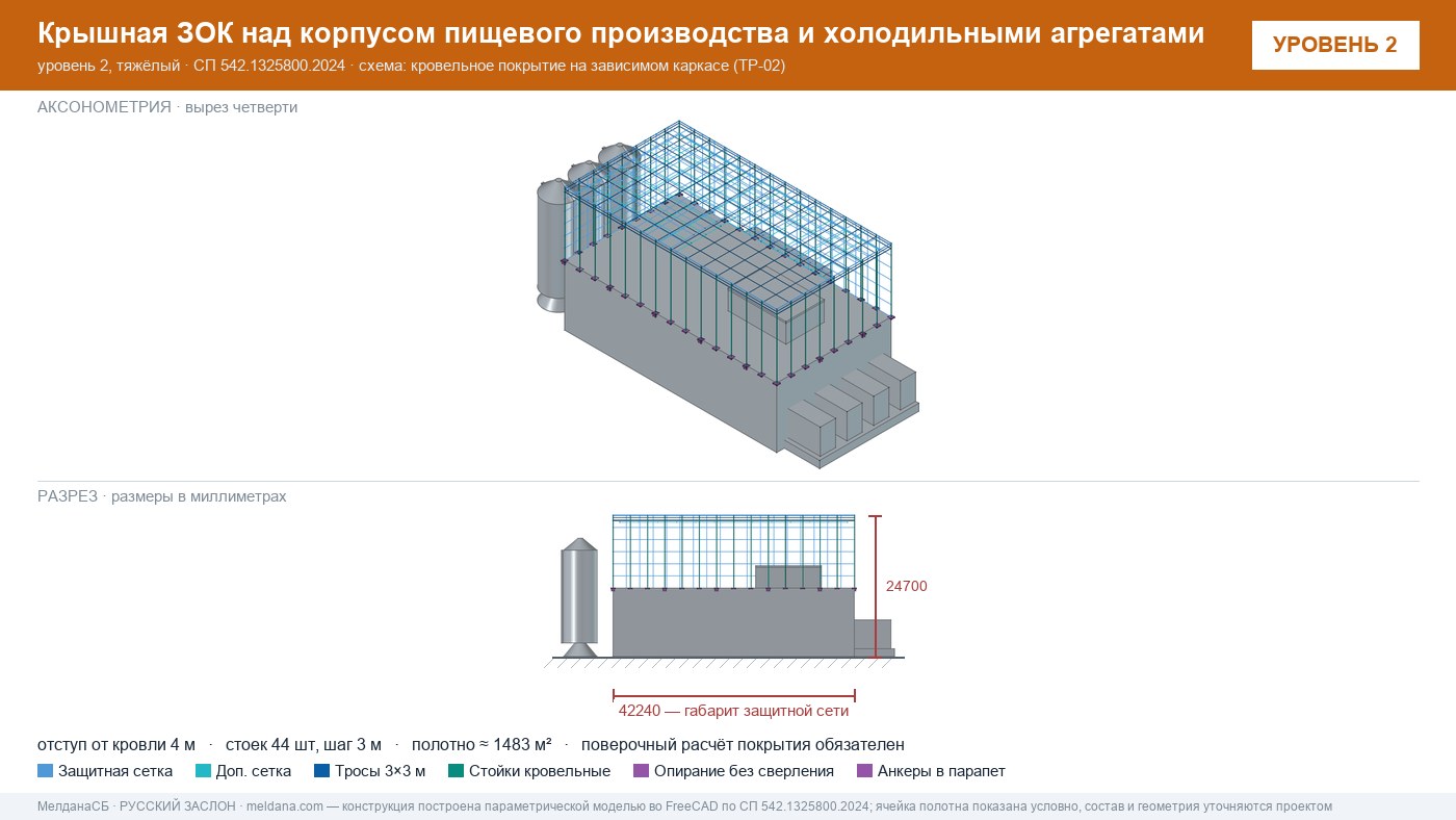 Защита пищевого производства от БПЛА — ЗОК по СП 542 в Донецке
