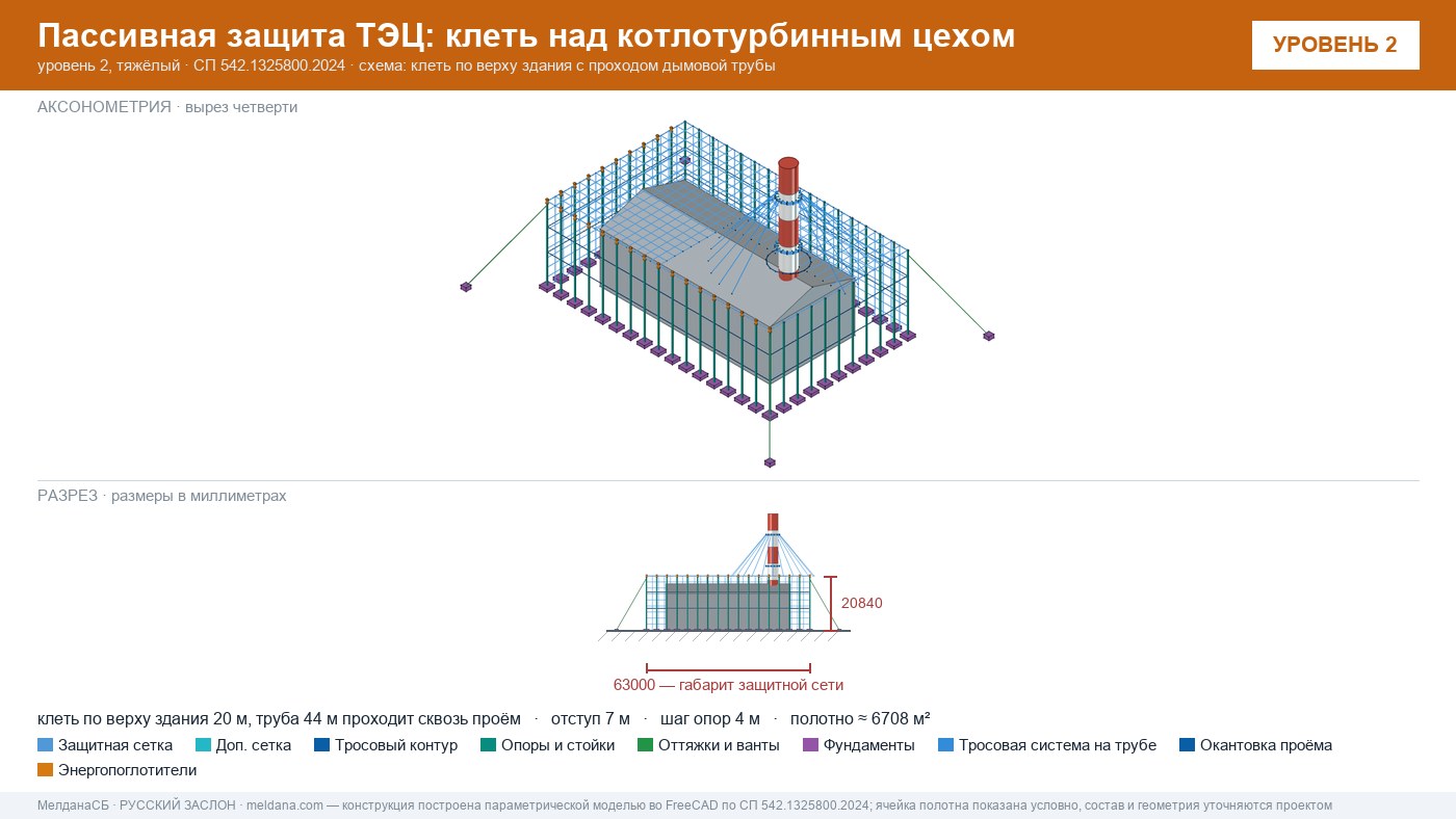 Защита ТЭЦ от БПЛА Донецке: типовое решение пассивной защиты по альбому Минэнерго