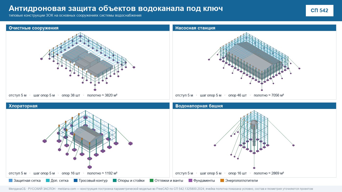 Антидроновая защита объектов водоканала под ключ в Донецке — ЗОК ЗАСЛОН по СП 542 