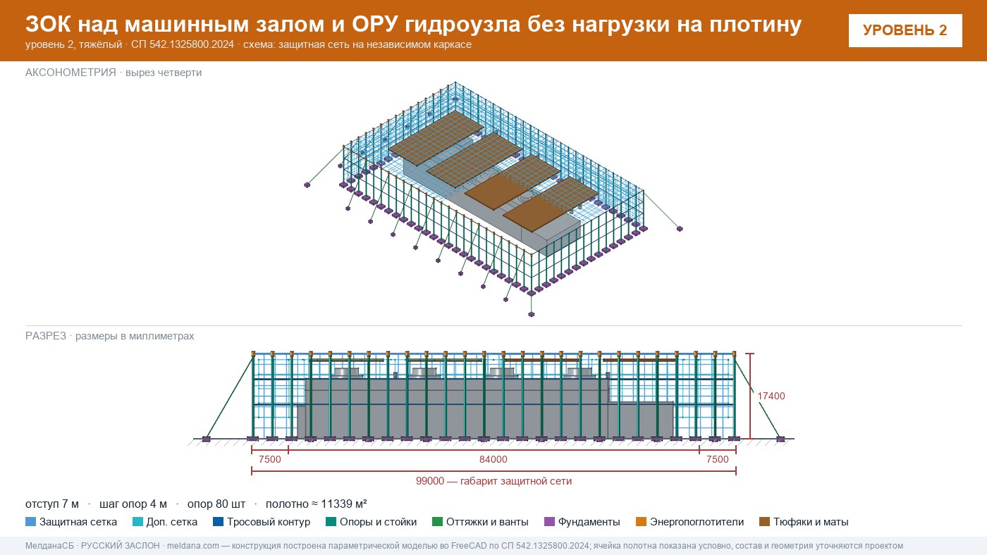 Защита ГЭС и ГАЭС от дронов — ЗОК по СП 542 без нагрузки на плотину в Донецке