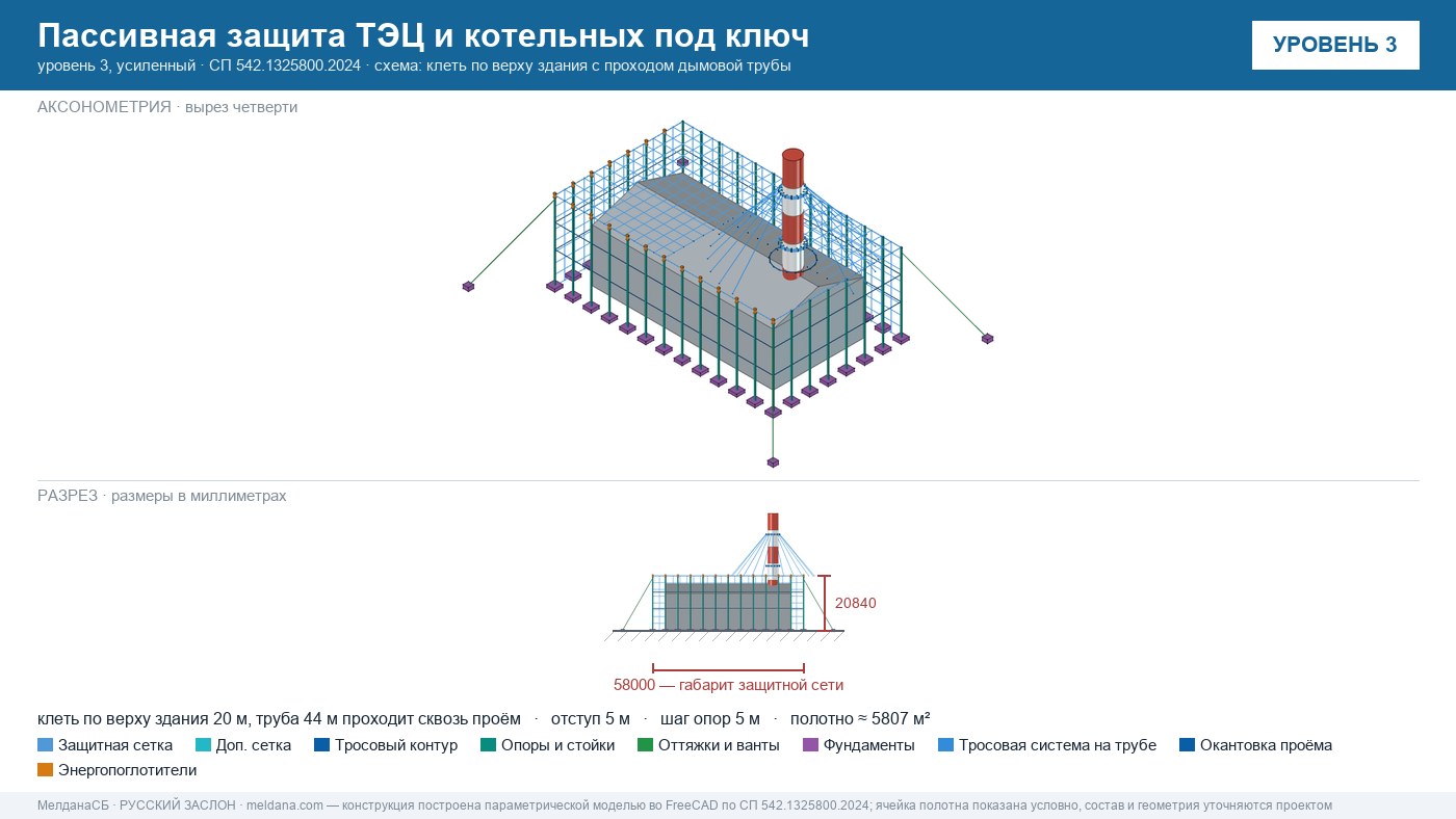 Пассивная защита ТЭЦ и котельных от БПЛА под ключ Донецке — по альбому Минэнерго и СП 542 