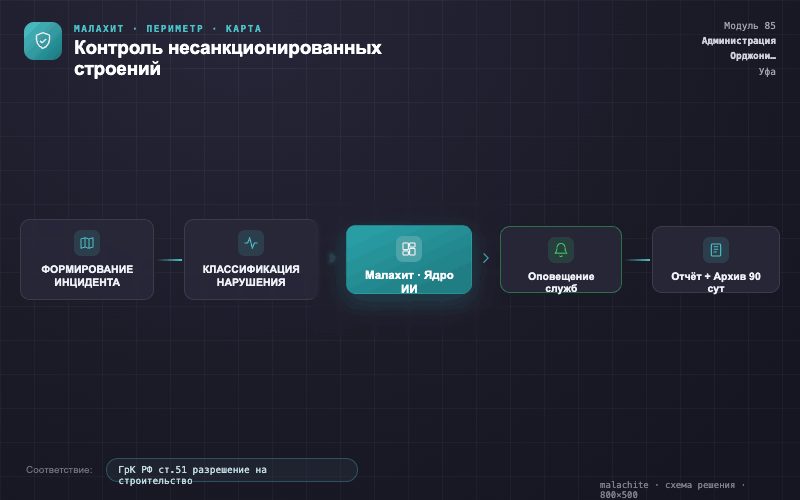 Схема решения — Система Малахит