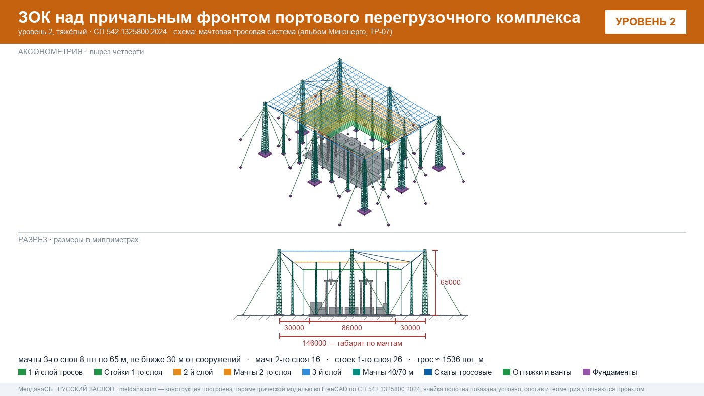 Мачтовая тросовая система ЗОК ЗАСЛОН на нефтеналивном терминале в Донецке